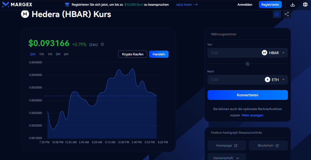 Hedera (HBAR) Analyse: Welche Faktoren den aktuellen Kurs und die Marktbewegung beeinflussen